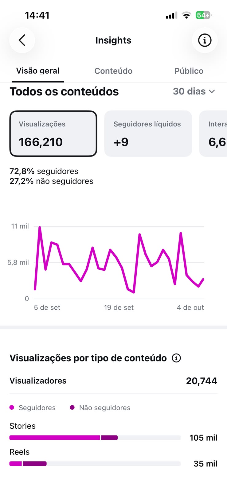 Métrica