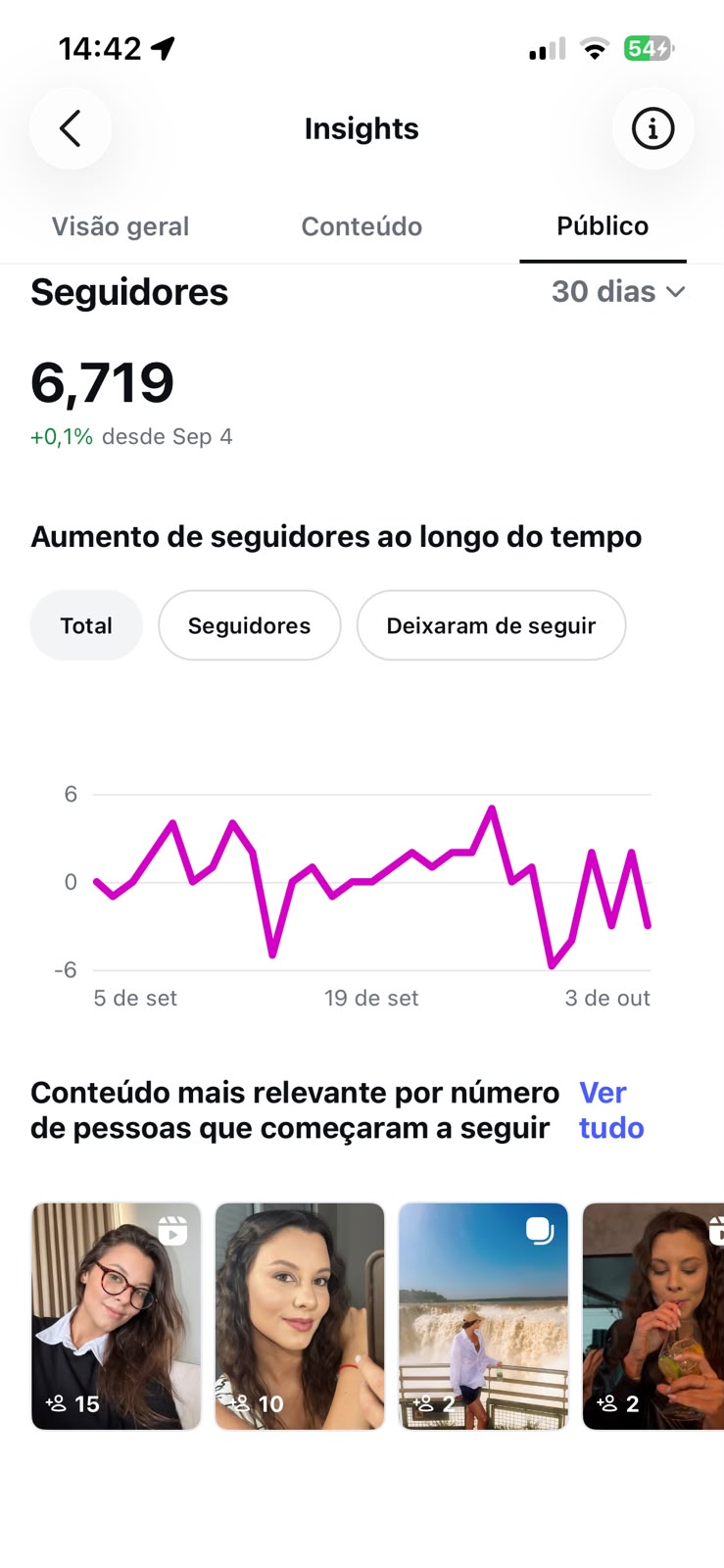 Métrica